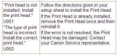 Canon mg5420 print head not installed correctly